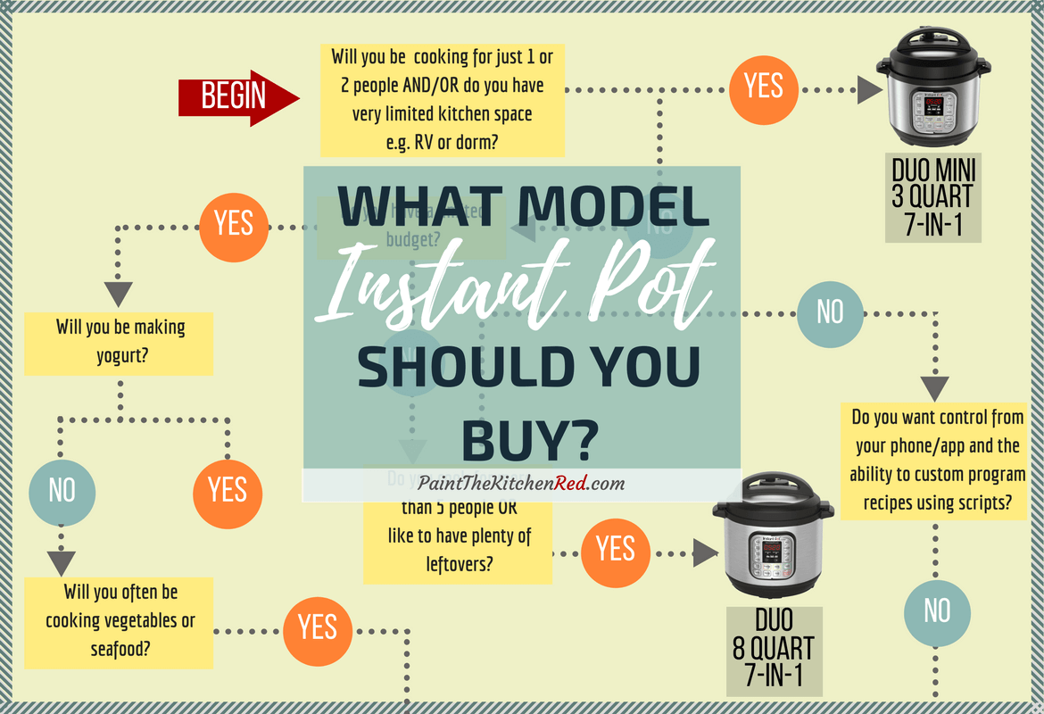 Instant Pot Chart Comparison