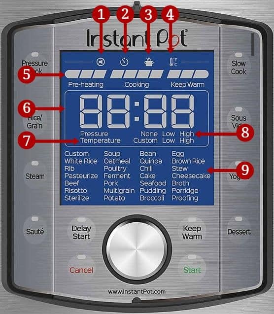 Instant Pot Duo Evo Plus display details with numbers pointing to icons and settings - Paint the Kitchen Red