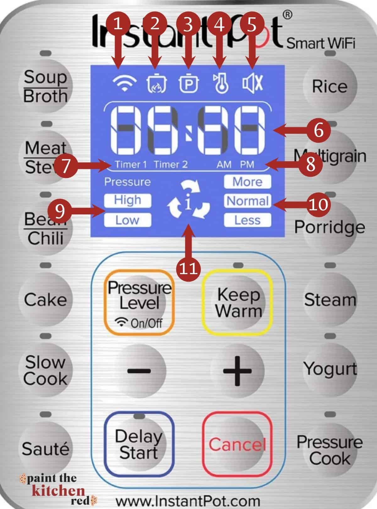 Instant Pot Symbols Display Panel Icons Paint The Kitchen Red