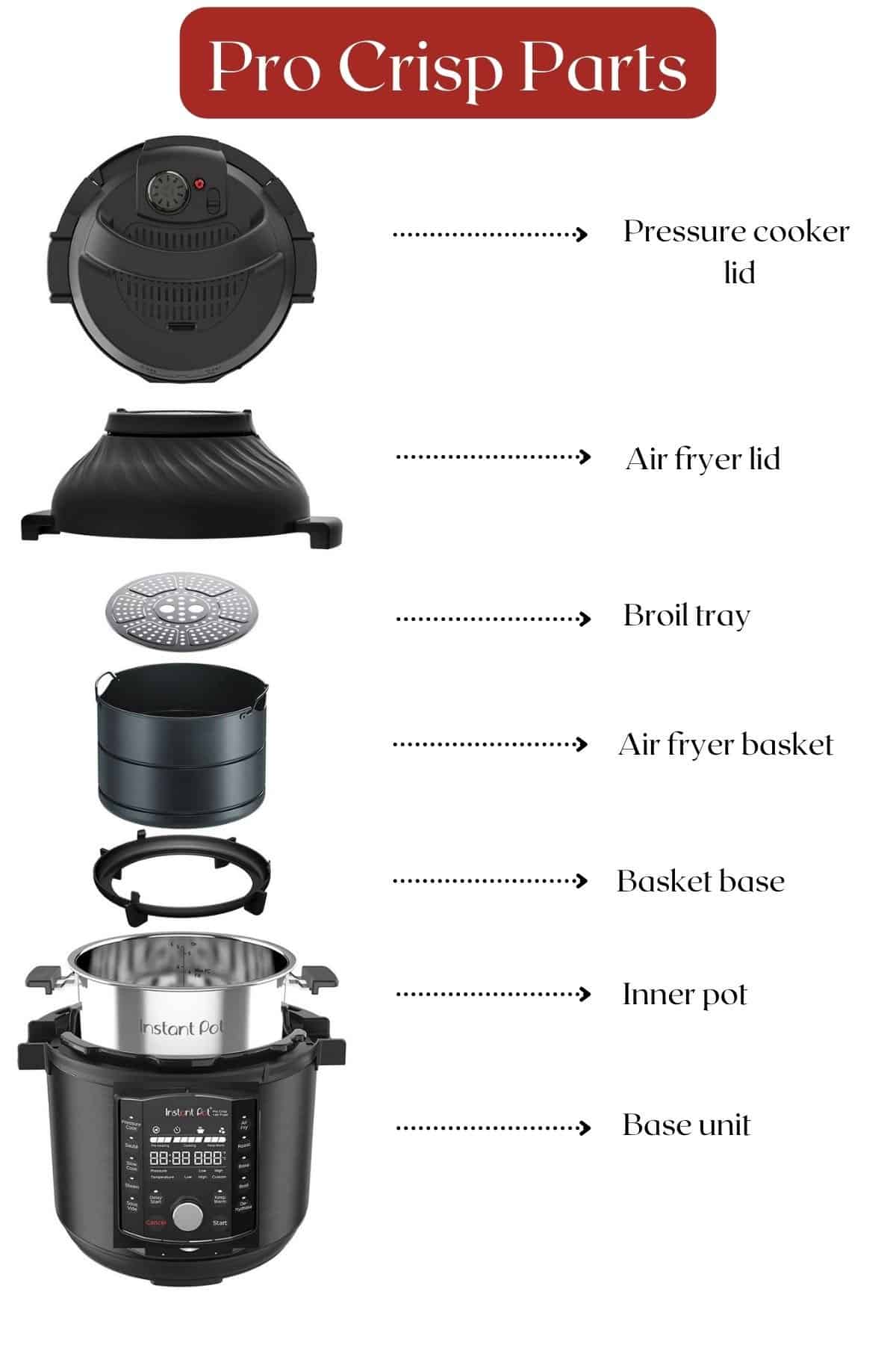 Duo crisp parts - pressure cooker lid, air fryer lid, broil tray, air fryer basket, basket base, inner pot, base unit