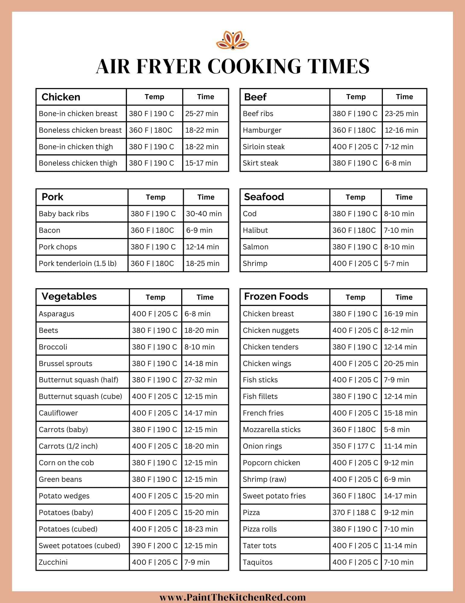 Air fryer cooking times cheat sheet with times for different types of foods