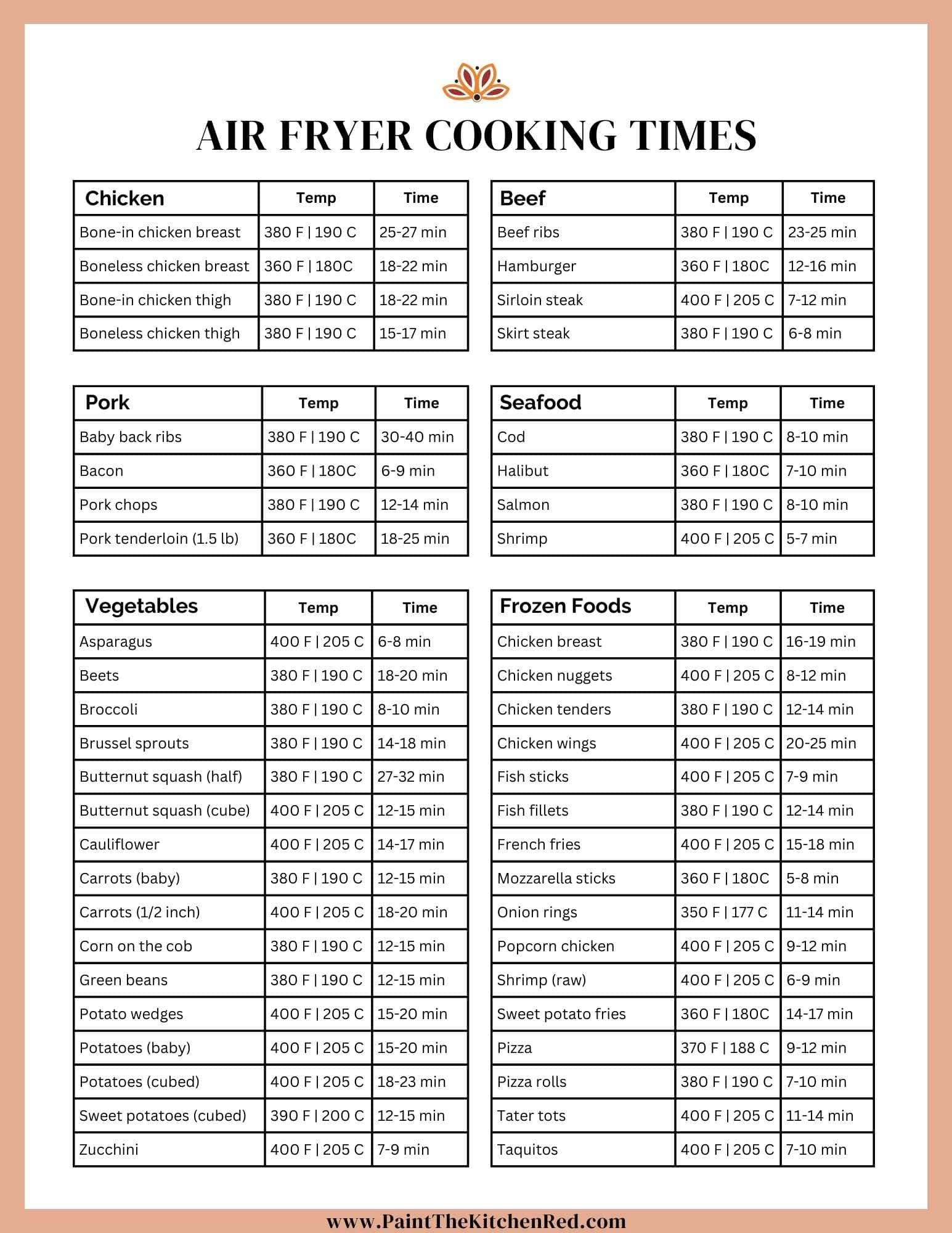 Printable Air Fryer Cooking Times and Temp Cheat Sheet - Savor + Savvy